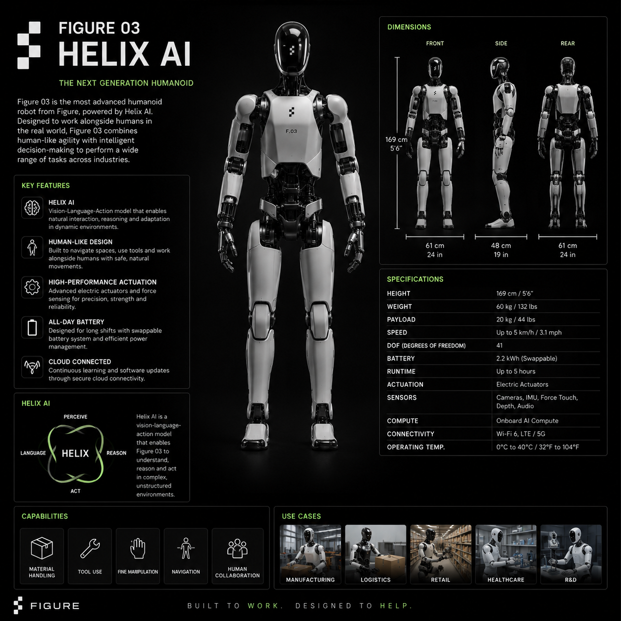 FIGURE 03 HELIX AI